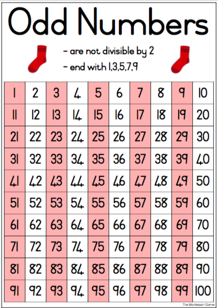 odd-numbers-chart-101-printable-images-and-photos-finder